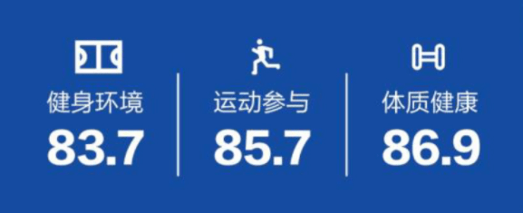‘开云app官网登录入口’
《2019年上海市全民健身生长通告》正式公布 嘉定体育结果如何？(图2)
