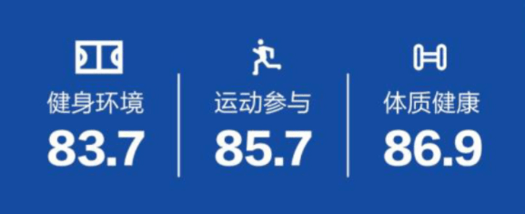 泛亚电竞：
《2019年上海市全民健身生长通告》正式公布 嘉定体育结果如何？(图2)