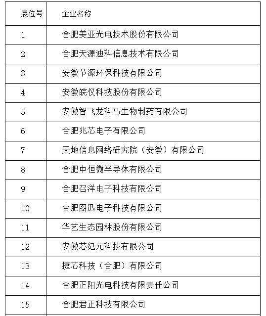 承德高新区gdp国家排名_国家高新区创新能力评价报告 2018 发布,亮点颇多(2)