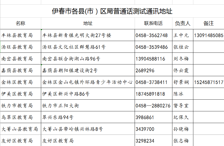 普通话等级证书去哪领 72f2895b0837449e8fe17ebb02741218.png