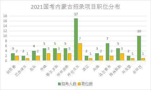 镇平人口2021总人数_2021安徽省考报名已结束 总人数突破23万,最高竞争1260 1(3)