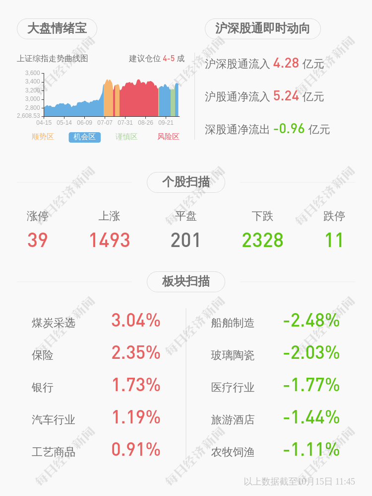 盈利|华菱钢铁：预计2020年前三季度净利润盈利47.40亿元~49.40亿元