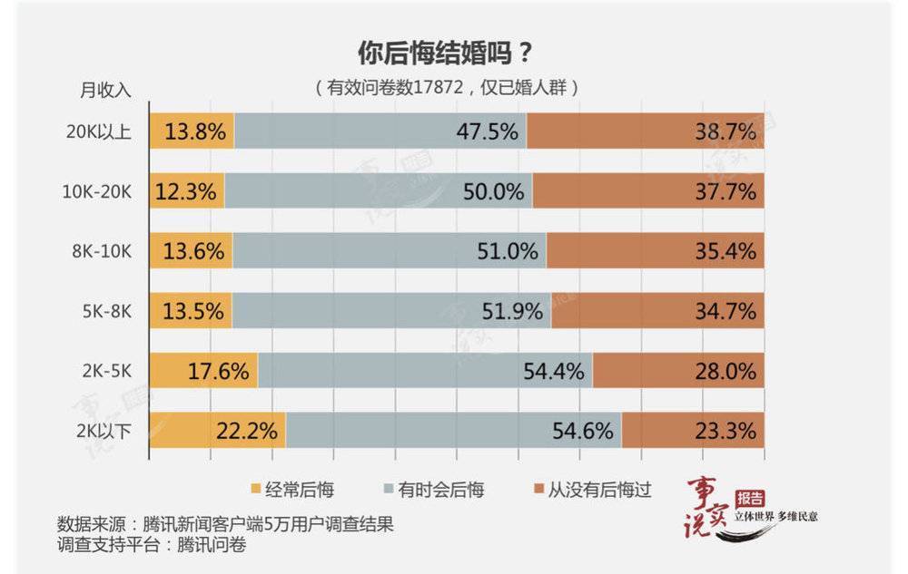 中国六亿人口月收入不足1000元_六亿人收入不足一千