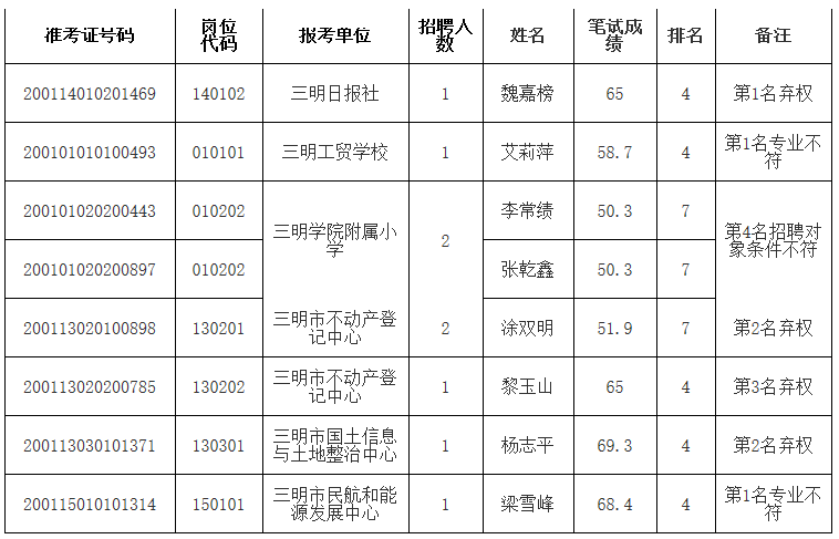 三明人口2020人口普查_三明司法戒毒所2020