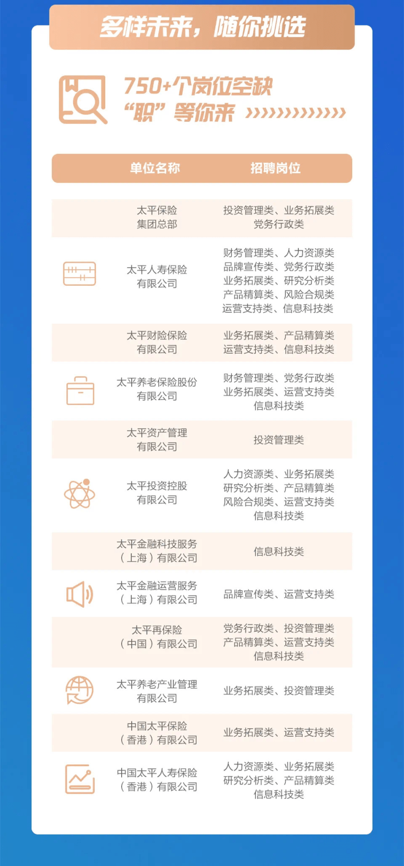 精算招聘_上海民生人寿保险(3)