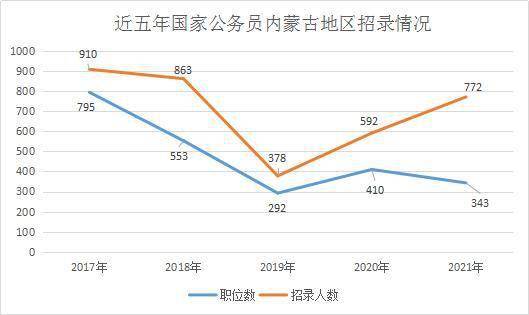 内蒙古各县人口数_内蒙古各旗县地图全图