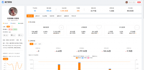 数据|秒级追踪+爆款预测 魔方数据成直播大数据黑马