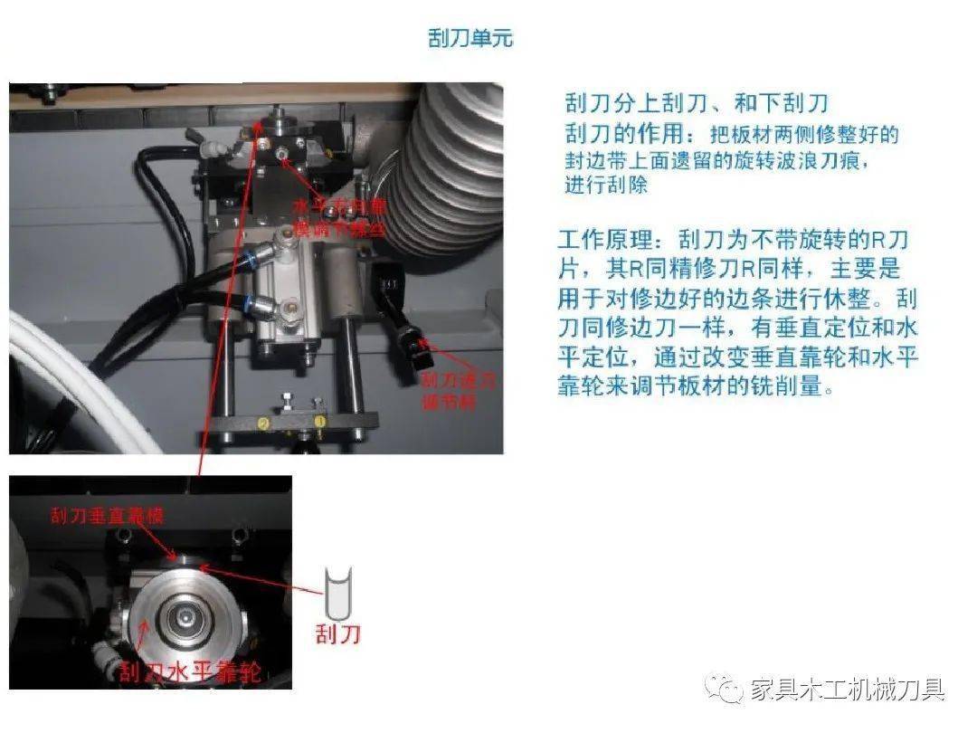 封边机结构培训资料