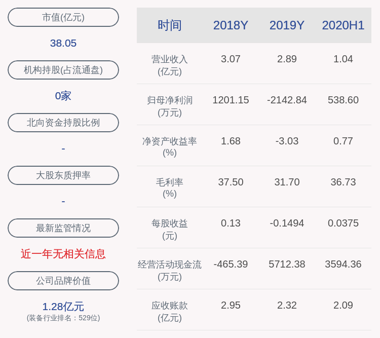 上市公司股东|英可瑞：预计2020年前三季度净利润为684.37万元~947.59万元，同比增长30%~80%