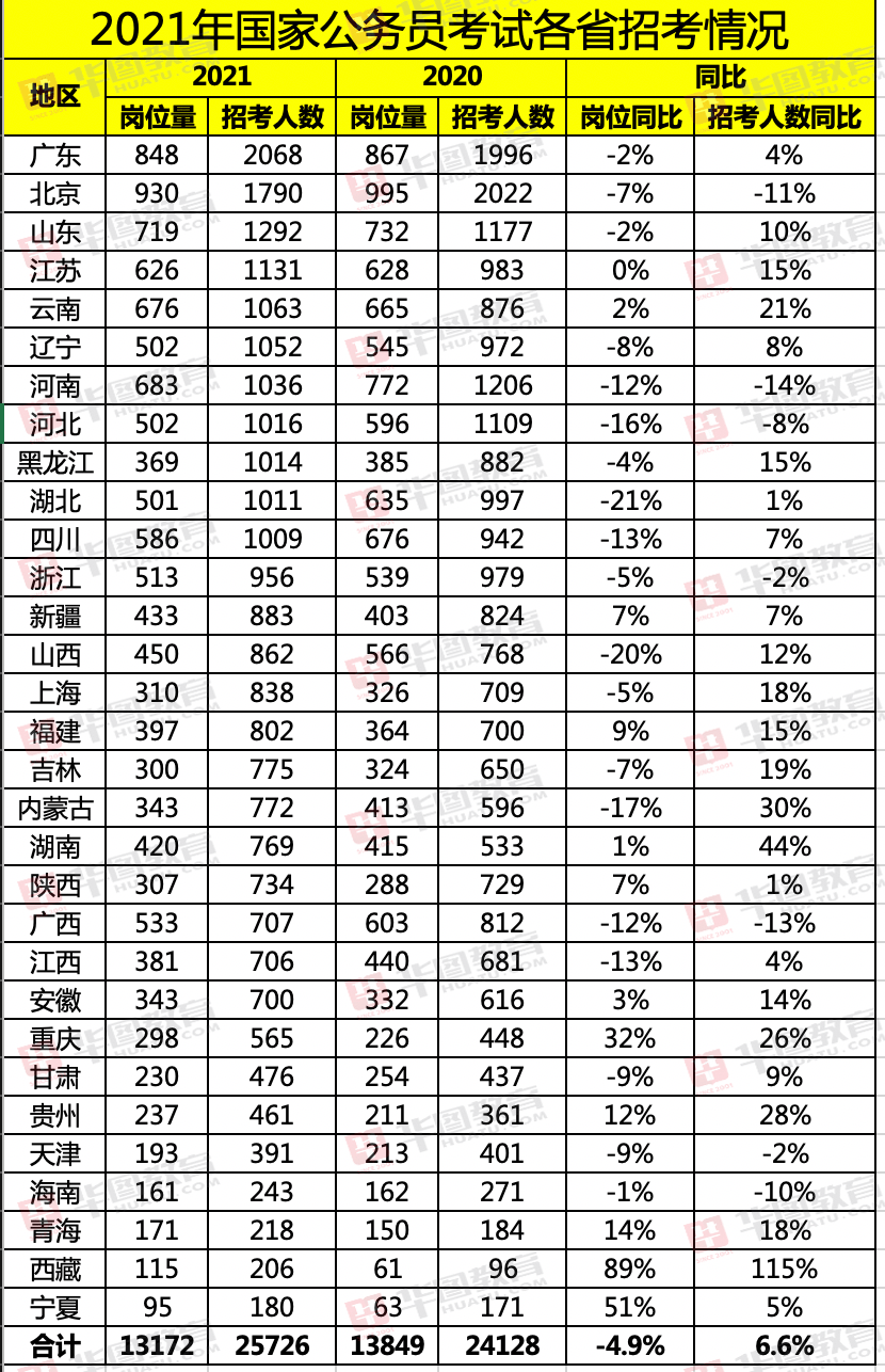 燕郊总共人口_人口普查(2)