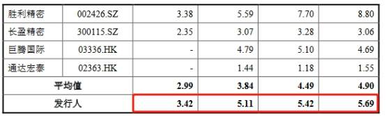 英力电子货币资金0.4亿流动负债6亿 大客户身兼供应商(图18)