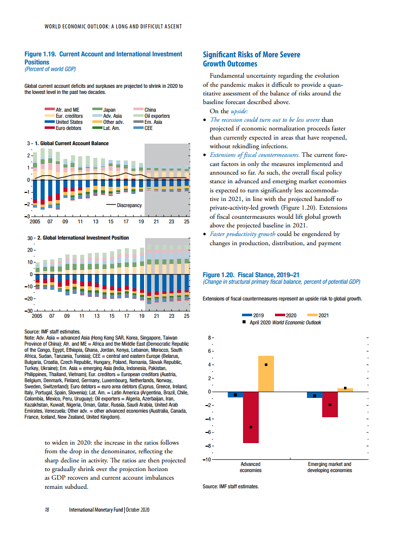 2021年全球gdp