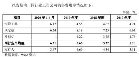 偿债|华锐工具收到现金不敌营收 逾期账款占比高偿债压力大