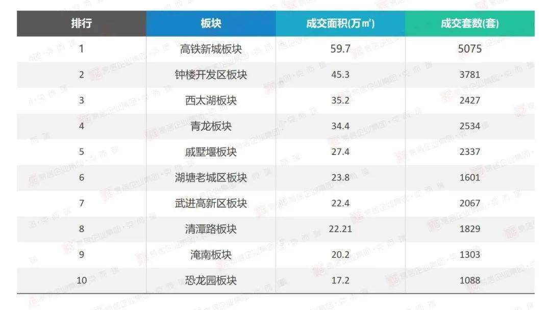 常州各区人口_常州市各区市 武进区人口最多GDP第一,溧阳市面积最大(2)