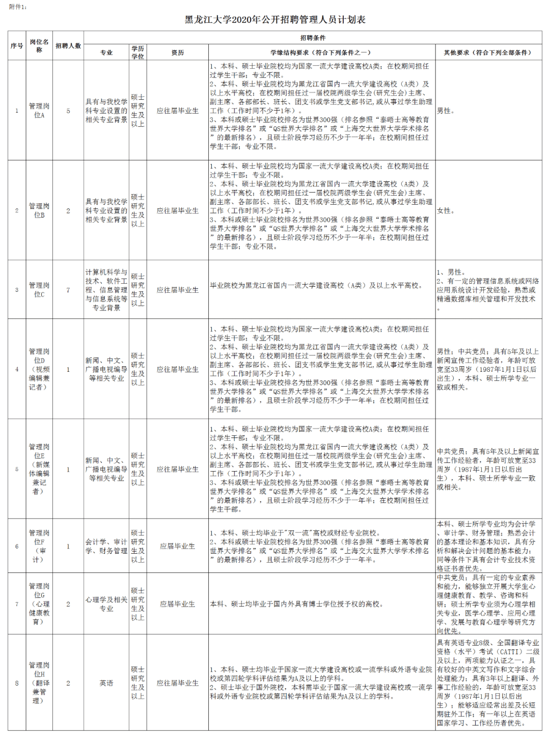 2020年黑龙江流出人口_2020年黑龙江大雪图片