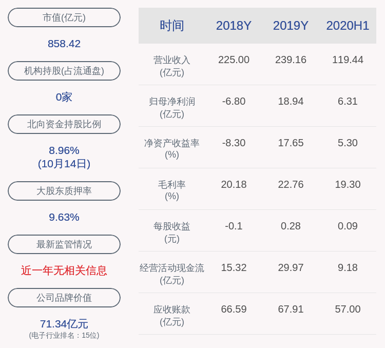 限售股|领益智造：约544万股限售股10月21日解禁，占比0.08%