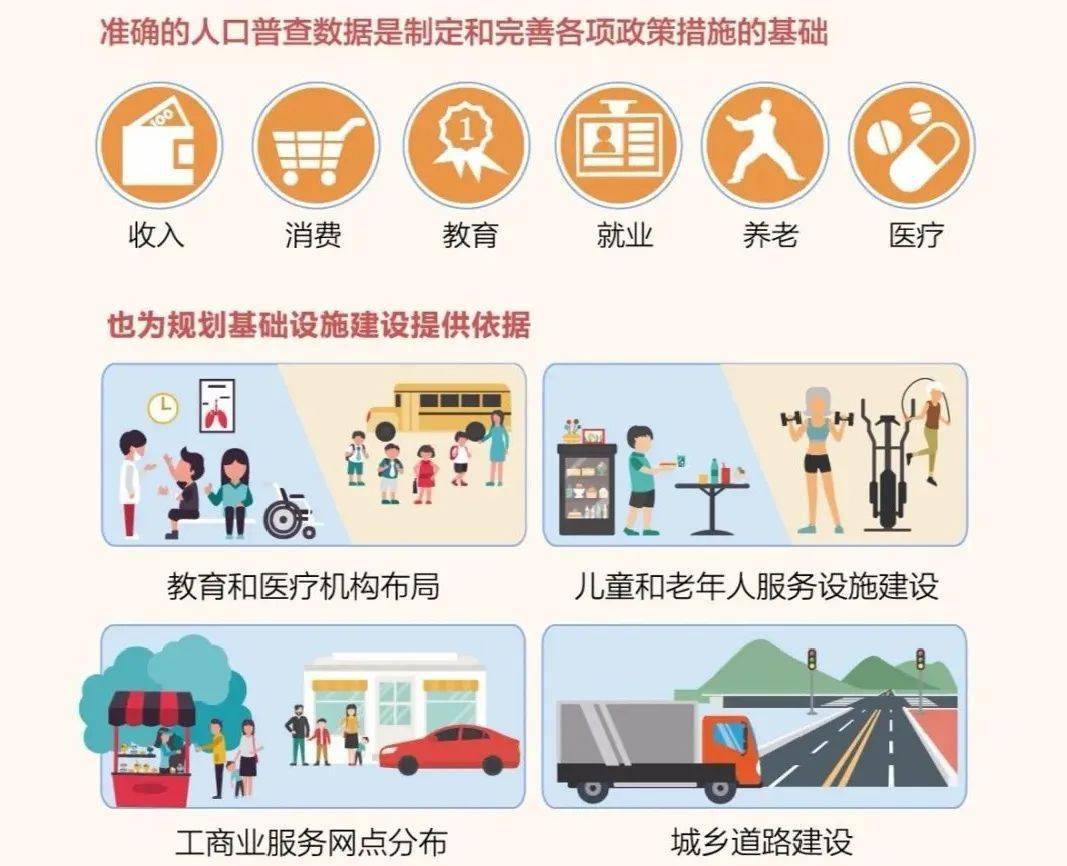 人口普查摸底期间可以进行自主填报(3)