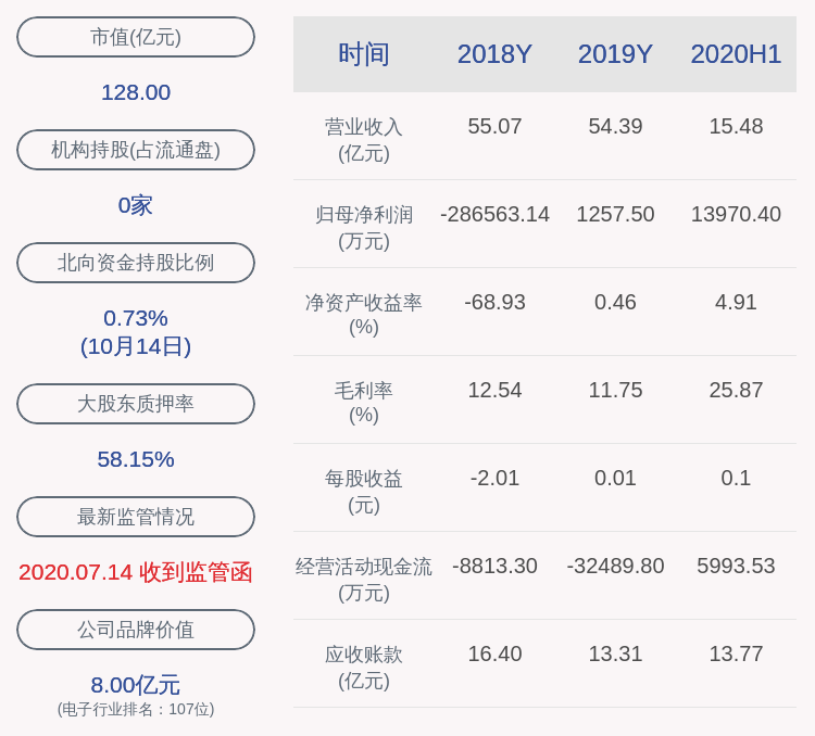 daoda|创世纪：预计2020年前三季度净利润约1.75亿元~1.95亿元