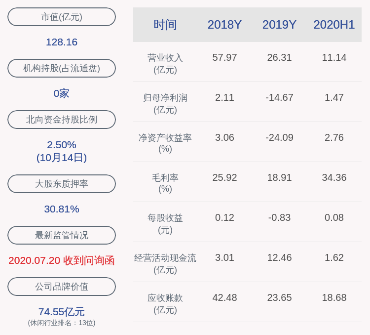 控股|华策影视：实控人和控股股东解除质押6155万股，新质押2700万股