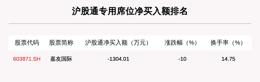 个股|10月15日龙虎榜解析：N金龙鱼净买入额最多，还有20只个股被机构扫货