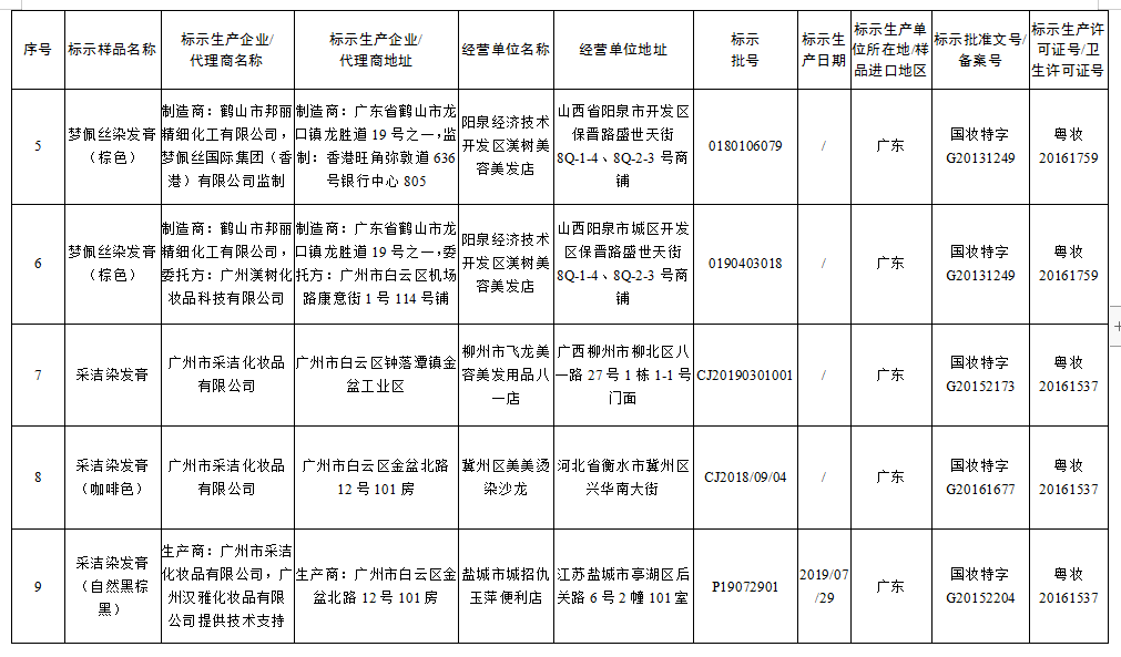 日本防晒排行_假的!大家都在用的日本知名防晒产品在列!