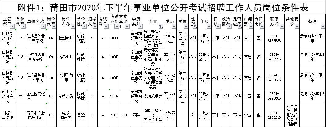2020年莆田高考排名_招贤榜丨莆田市2020年度下半年事业单位公开考试招