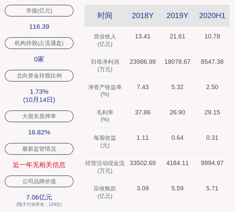 比例|注意！电连技术：监事陈锋拟减持不超过约9.79万股