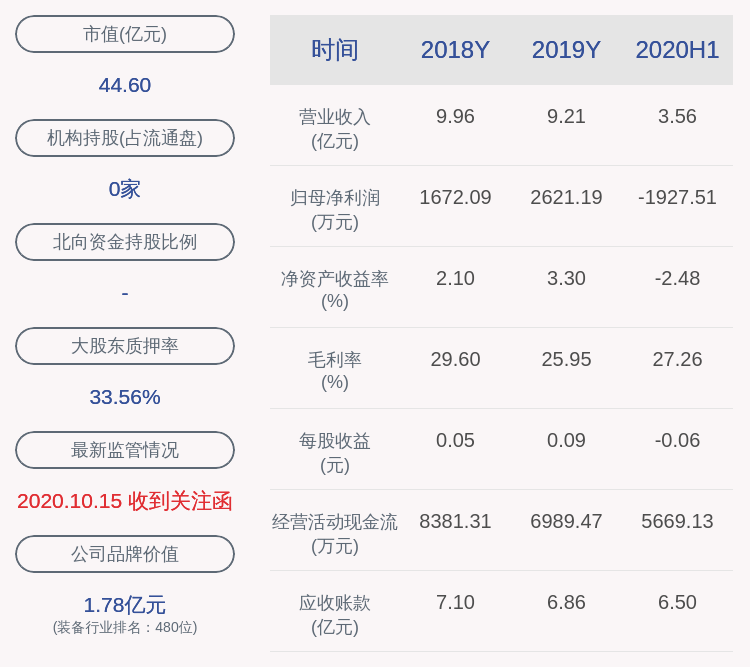 上市公司股东|中能电气：预计2020年前三季度净利润亏损300万元~600万元，同比下降107.46%~114.92%