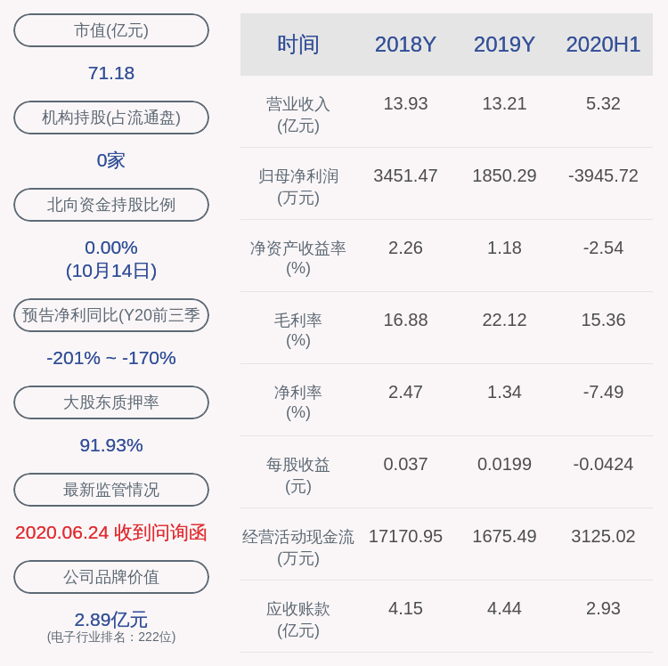 措施|超华科技：最近五年存在被证券监管部门和证券交易所采取监管措施或处罚的情况