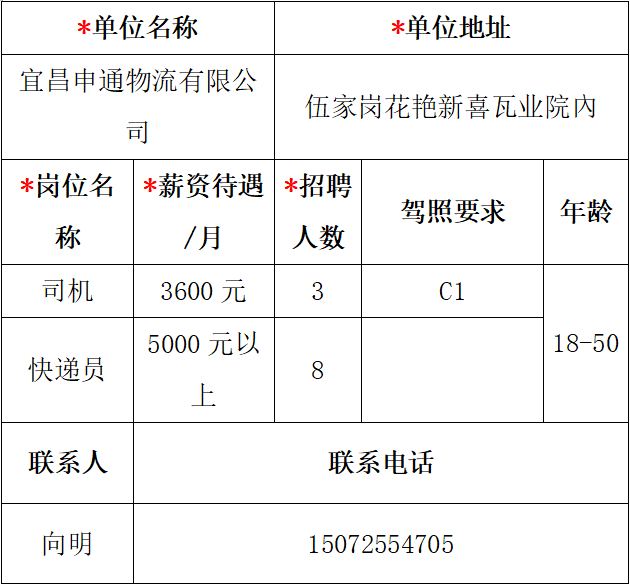 18 55岁人口占总人口多少(2)