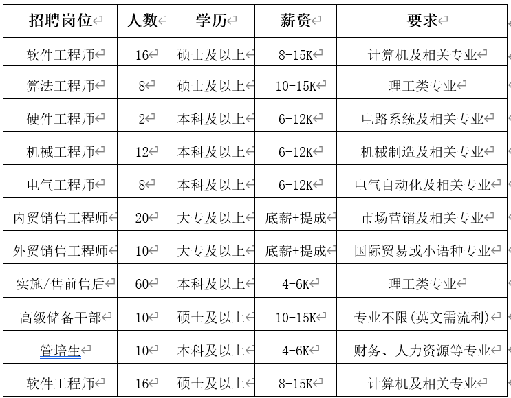 交口开发区gdp_烟台的真面目,是时候揭开让大家知道了(2)