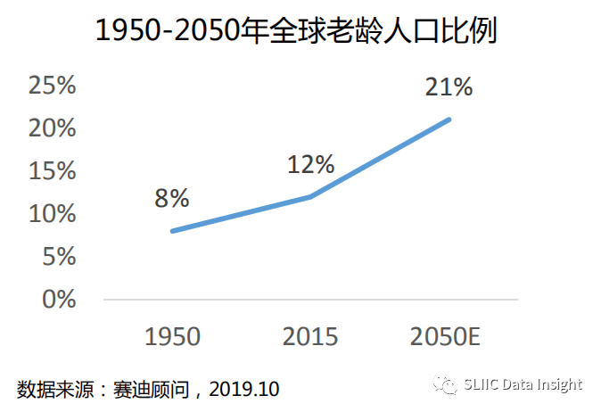 第一个老龄化人口国家_人口老龄化(2)