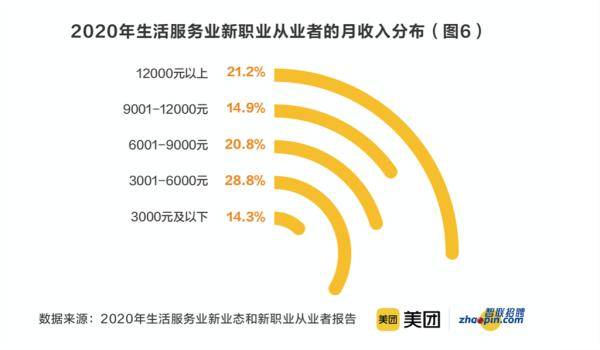 数字化|在线学习服务师、数字化运营师、奶茶试喝员……这些新职业你感兴趣吗？