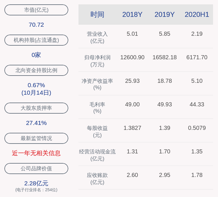 趋势|恒铭达：预计2020年前三季度净利润为8001.84万元~9144.96万元