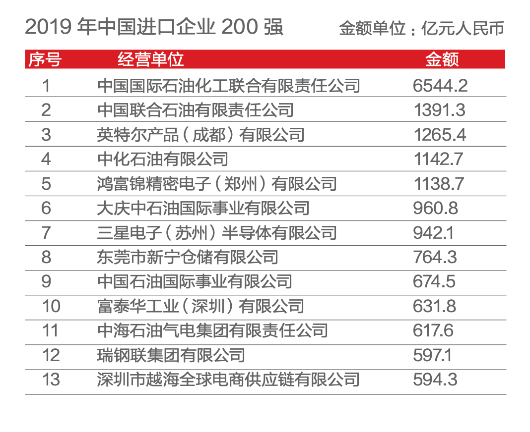 企业|?“贵公司是供应金链还是银链？”“都不是，是供应链”