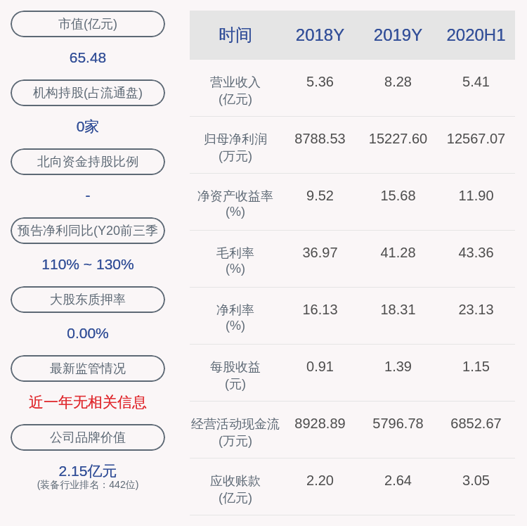 daoda|双一科技：近3个交易日上涨31.76%，无未披露的重大信息