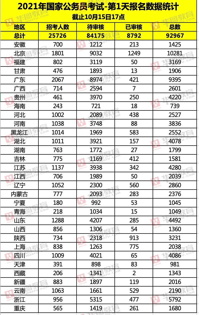 福建人口2021_福建人口密度图