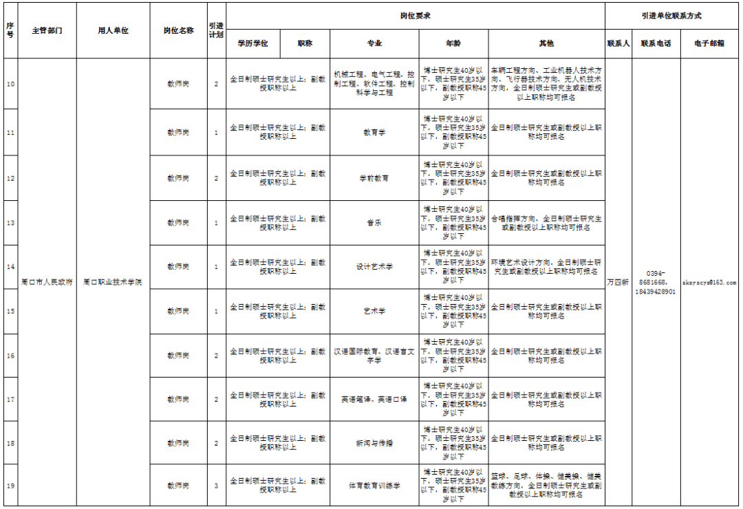 扶沟人口_扶沟县公开招聘警务辅助人员总成绩(2)