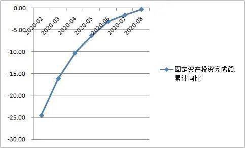 2020中国gdp预算_2020-2021中国宏观经济形势分析与预测年度报告:预计全年GDP增速...