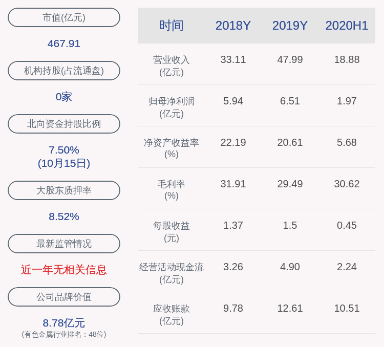 补贴|璞泰来：公司及下属子公司获得政府补贴共计约6978万元