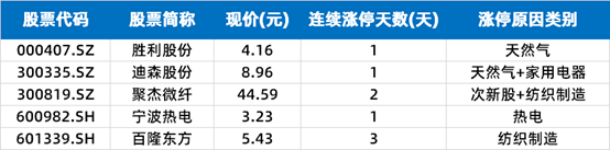 流感|涨停复盘 | 两市缩量震荡，抗流感概念表现活跃