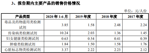 存货|奥泰生物存货数据异常，研发实力令人质疑