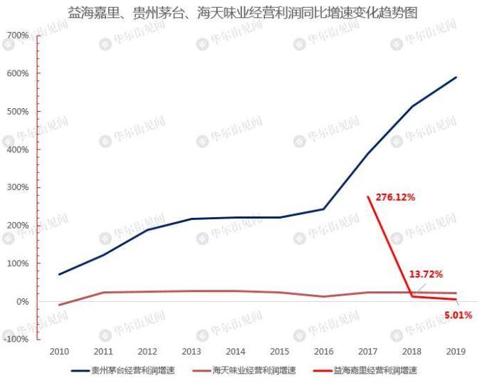 郭鹤年|市值超3000亿，金龙鱼是下一个茅台？