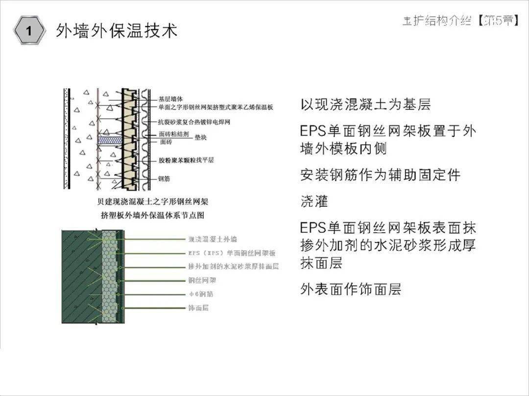 几种传统超低能耗建筑外墙外保温技术