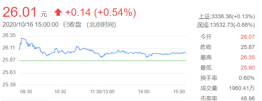 公司|黄金企业赚得盆满钵满，黄金股还值得入手吗？