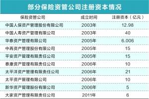 保险资管公司排名_碳资管上市公司