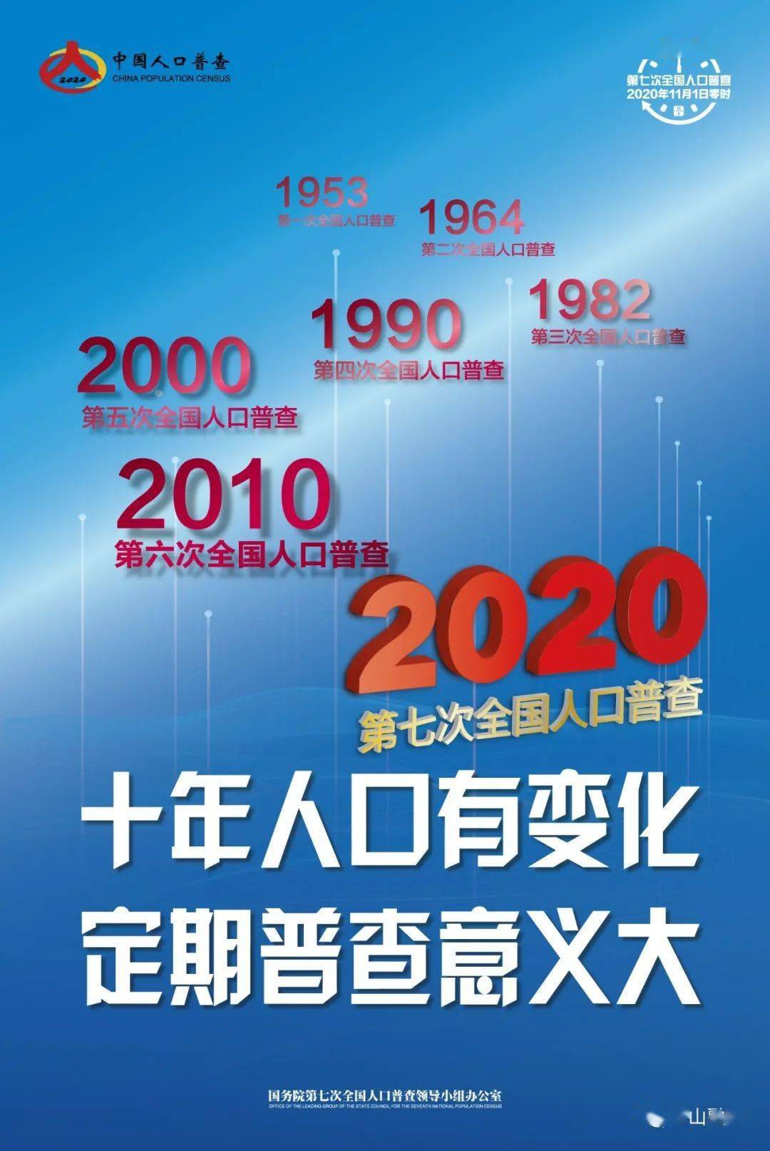 第8次人口普查多少人_2020人口普查多少人