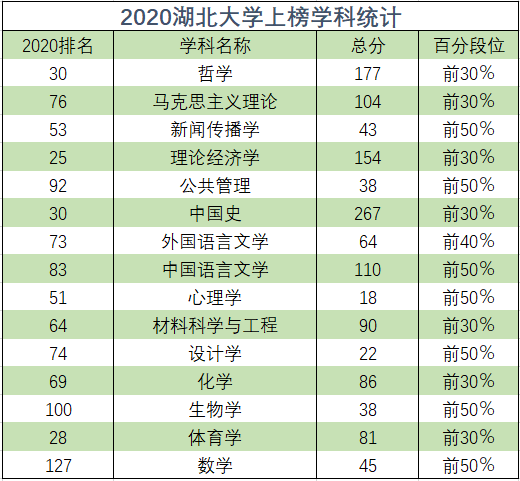 湖北大学全国排名_湖北大学排名