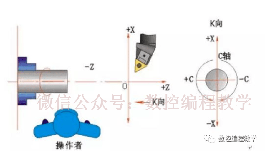 数控车床编程教程,图文实例详解_加工