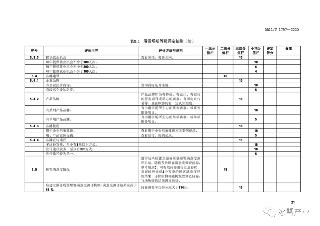 北京市《滑雪场所等级划分与评定》地方标准2021年1月